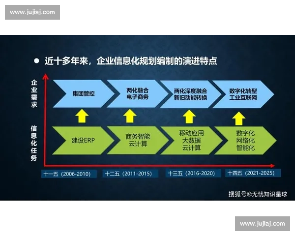 以刷新理念为核心推动数字化转型加速企业创新与发展的全新路径探索