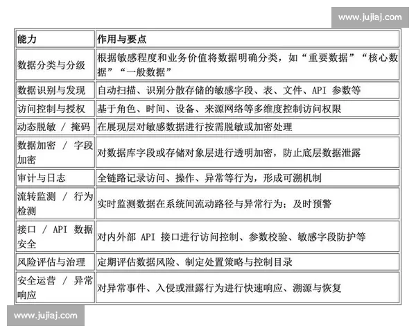 以体系化手段实现全领域多维度持续全面压制新格局构建高效稳固竞争优势