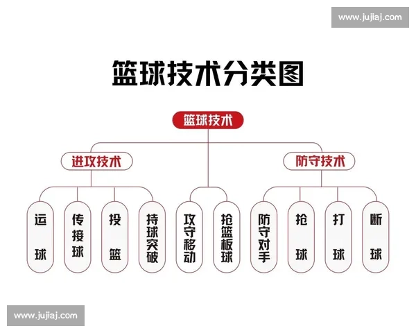变向运球技巧解析：突破防守的关键动作与实战应用技巧