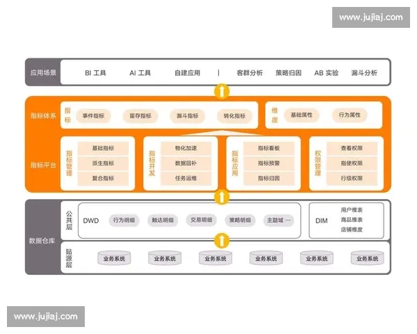 基于数据分析的企业决策优化与智能化发展路径探讨