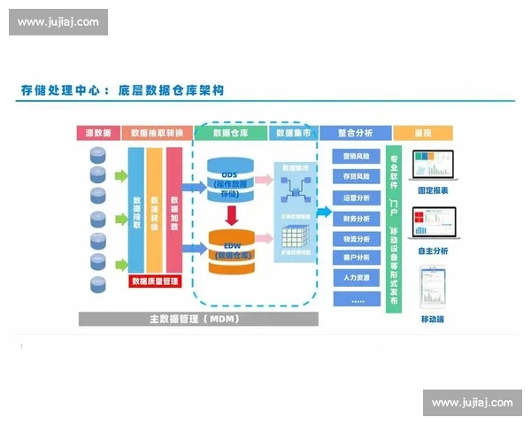 基于大数据洞察的企业决策优化与趋势预测方法研究